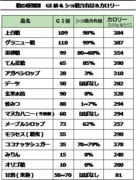 比較的、からだに優しいおすすめ甘味料